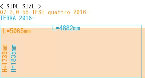 #Q7 3.0 55 TFSI quattro 2016- + TERRA 2018-